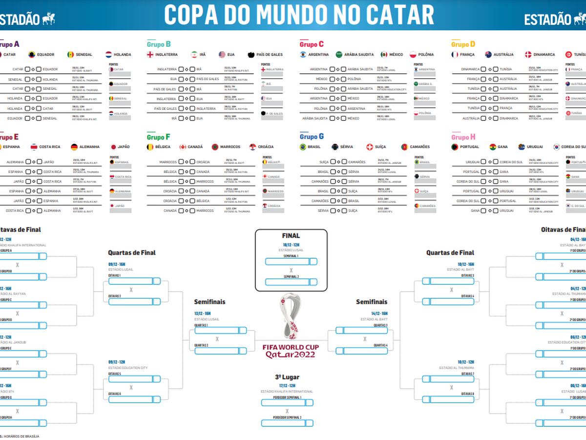 Tabela Copa do Mundo 2022: resultados e horários dos jogos - 24/10/2022 -  Esporte - Folha