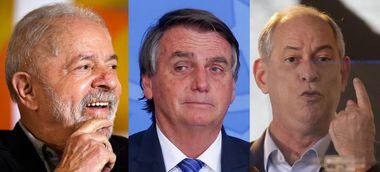Lula lidera as pesquisas, seguido por Bolsonaro e por Ciro Gomes
