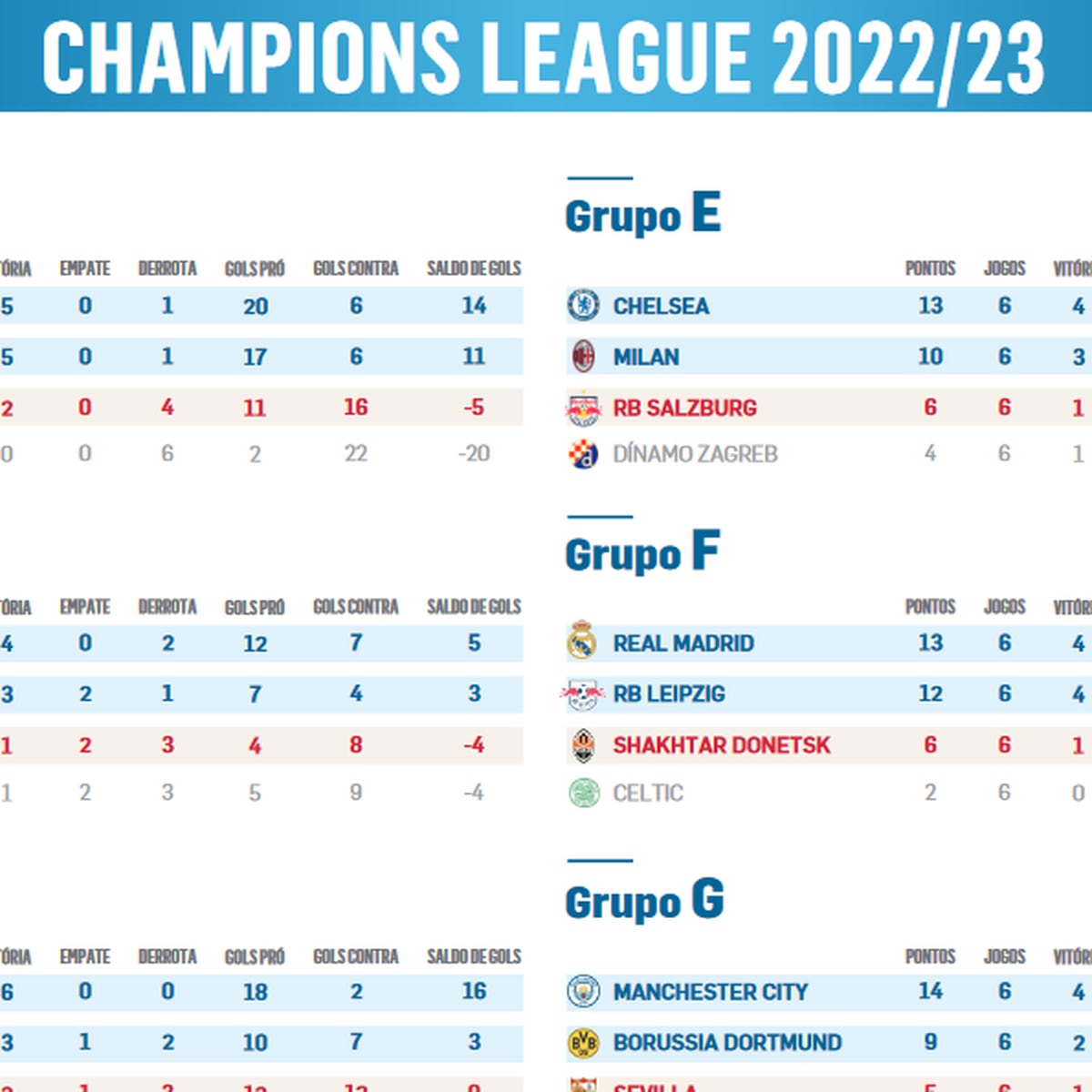 Guia da Champions: veja tabela com datas e horários de todos os jogos da  fase de grupos