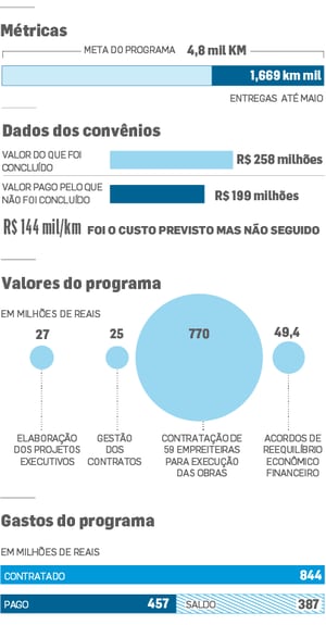 Tarcísio, o degolador das estradas - TIJOLAÇO