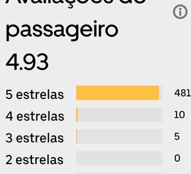 Uber eats não existe mais no Brasil desde o início de março. Mas
