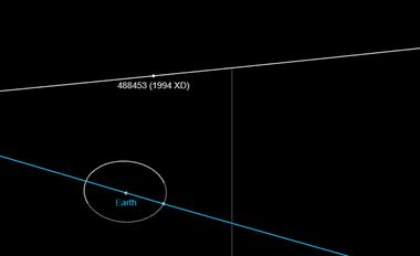 Reprodução da trajetória do Asteroide 488453 (1994 XD) que passará a uma distância de mais de 3,1 milhão de quilômetros da Terra nesta segunda-feira,12.