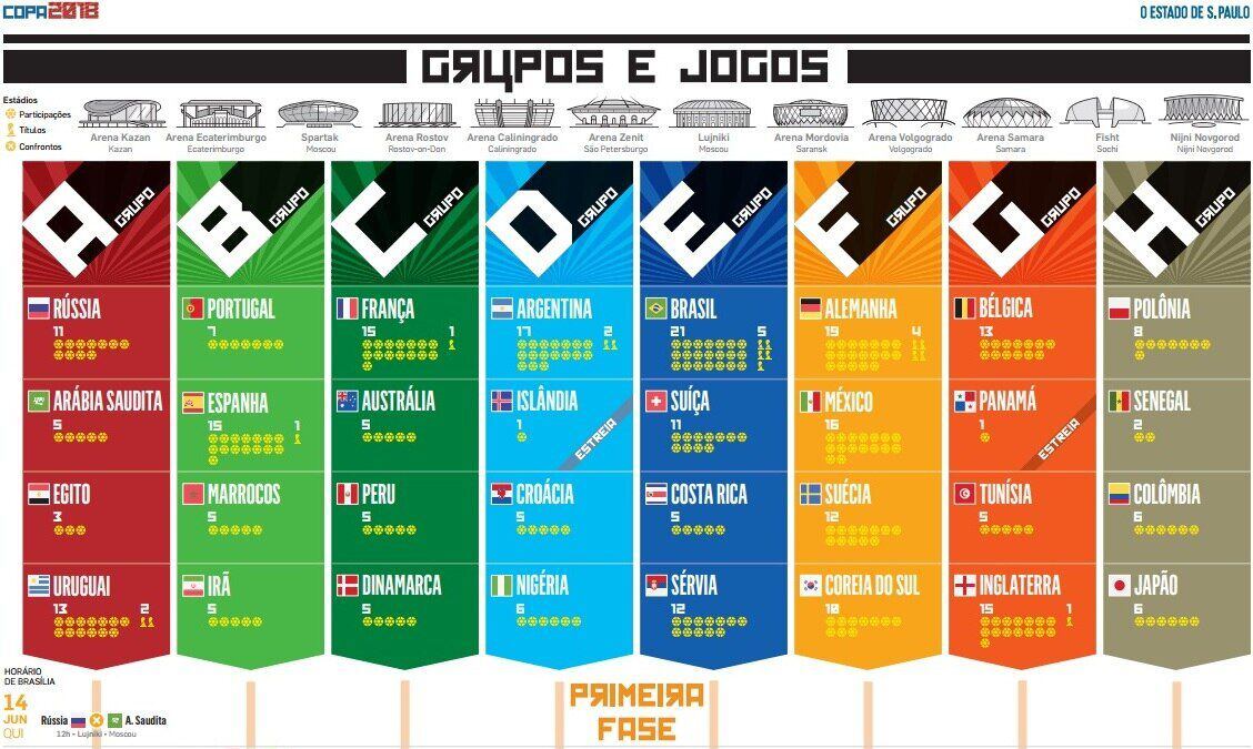 Baixe aqui a tabela de jogos da Copa da Rússia 2018 no horário de Brasília