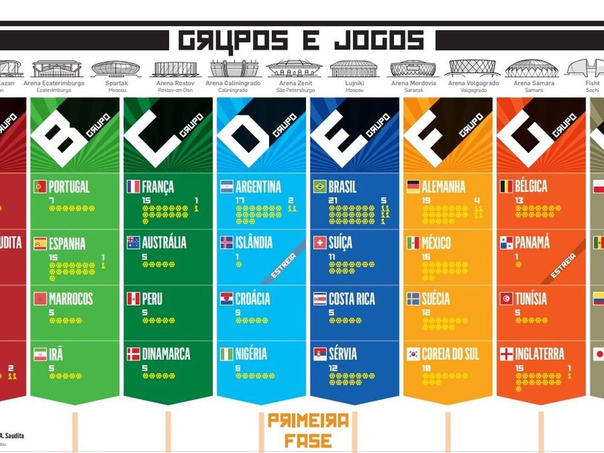 Tabela da Copa: PDF para imprimir ajuda a se programar para os jogos -  Estadão