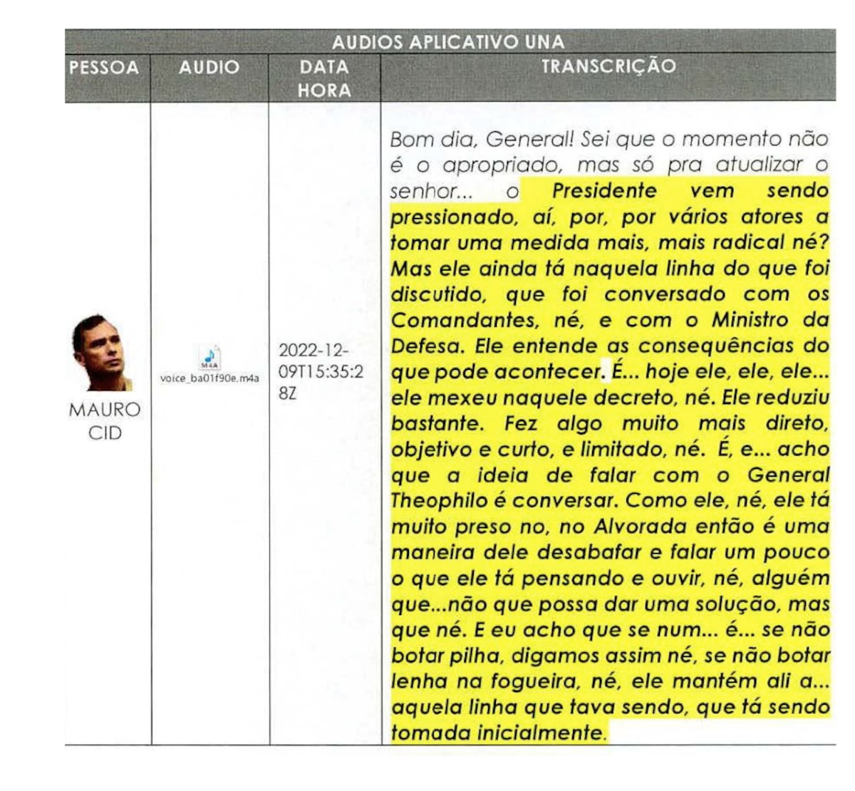 Mauro Cid afirma que Bolsonaro "mexeu" no rascunho de decreto golpista.