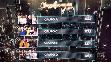 Classificação da 'Dança dos Famosos' após o 'Domingão Com Huck' de 31 de março de 2024. Foto: Reprodução de 'Domingão Com Huck' (2024)/TV Globo    