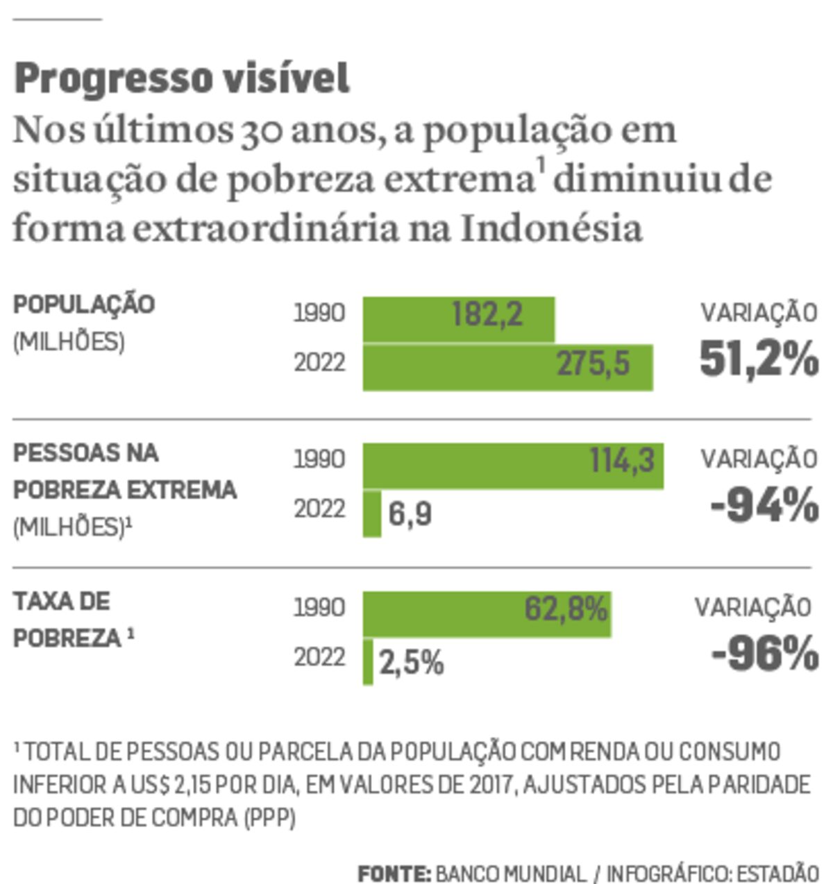 Contabilidade Financeira: Brasil: um país pobre