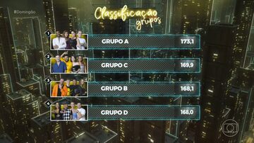 Classificação da Dança dos Famosos após o programa de hoje, domingo, 24 de março de 2024. Foto: Reprodução de 'Dança dos Famosos' (2024)/TV Globo 