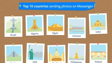 Facebook diz que o Brasil foi o país que mais envia imagens pelo Messenger. Foto: Facebook