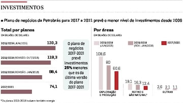 Petrobrás diz que decide preço de gasolina. Foto: Infográficos/Estadão