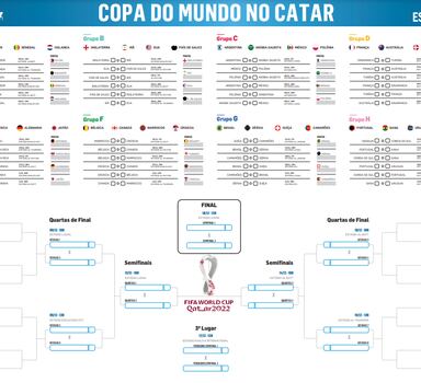 Saiba os horários dos jogos da Copa do Mundo do Catar - Jornal O Globo